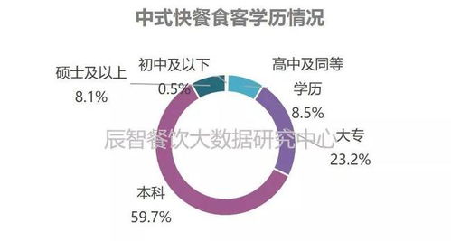 2018中式快餐產(chǎn)業(yè)餐飲大數(shù)據(jù)研究報告 食客行為篇與餐飲企業(yè)管理