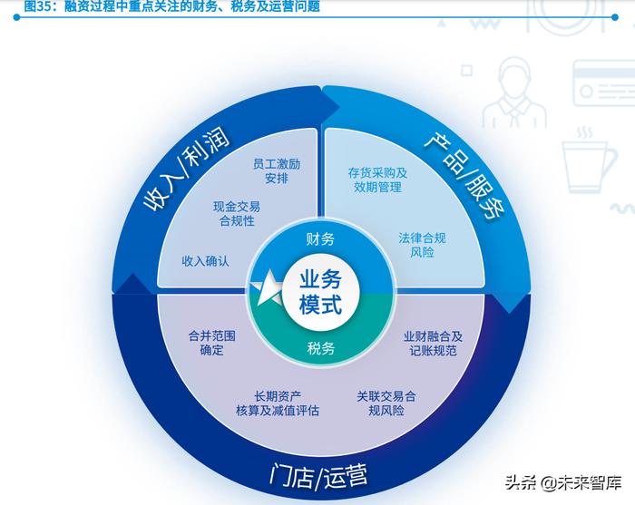 乘東風(fēng)炊煙萬(wàn)里 后疫情時(shí)代餐飲連鎖企業(yè)管理新解